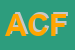 logo della ACTIS CAPORALE FERRUCCIO