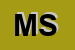 logo della MTS SRL