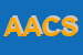 logo della ACS AIR CARGO SERVICE SOCIETA COOPERATIVA A RESPONSABILITA LIMITATA