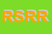 logo della RISMI SAS DI ROSA RICCHITELLI E C