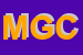 logo della MAURO GOIA CONSULTING