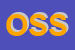 logo della OSSCAR SERVICE SRL