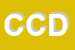 logo della CMC DI CESTARI DANIELE