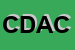 logo della CED DINCECCO ANGELA E C SNC