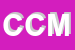logo della CPM DI CANIPARI MASSIMO