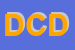 logo della DOC DI CAPUTO DOMENICA