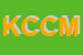 logo della KIT CAR DI CIAMPOLILLO MATTEO