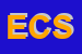 logo della EURO COPERTURE SRL
