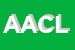 logo della AZ AGR CAVALLO LUCA
