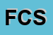 logo della FITNESS COMPANY SRL