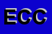 logo della EUROCLEAN DI CORNELIA CIOACA