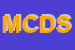 logo della MALPIGHI CENTRO DIAGNOSTICO SRL
