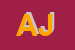 logo della AIWRIGHNENE JOY