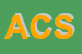 logo della ACME CONSULTING SRL