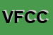 logo della VIDEO FANTASY CLUB DI CHERUBINI E BELLANI SNC