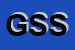logo della GLOBAL SERVICES SRL