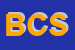 logo della BETON CANDEO SPA