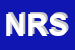 logo della NUOVA RIMA SRL