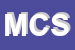 logo della MECCANO CASE SRL
