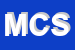 logo della M CINQUANTADUE SRL