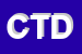 logo della CVF DI TROMBINI DAVIDE
