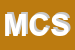 logo della MICRO CLIMA SRL