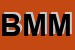 logo della BIMBOS DI MARRAZZO MARIA