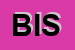 logo della BB ISLAND SRL