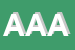 logo della ACTIS ALESINA ANGIOLINA