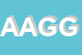 logo della AGES DI ACOTTO GAIO GIAN MARIO