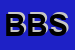 logo della BLUE BOX SRL
