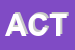 logo della ACTIS CAPORALE TONINO
