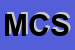 logo della M CONSULT SRL
