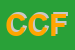 logo della CONTE DI CONSTANTIN FLOREA