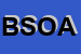 logo della BOEDIL SAS DI OGGERO ARCH FRANCESCO E C