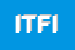 logo della ITW THERMAL FILMS ITALY SRL
