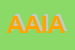 logo della AIA ANONIMA ITALIANA ALBERGHI SPA