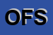 logo della OFFICINE FAMA SRL
