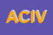 logo della ACIV AUTOMAZIONI CIVILI INDUSTRIALI VIDEOCITOFONI DI  AMORE ONOFRIO
