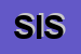 logo della SIAS INTERNATIONAL SRL