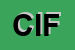 logo della CYBERSOFT DI IONUT FASOLA