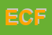 logo della EFFEGI DI CHIAPPALONE FRANCESCA