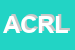 logo della ABC CASA DI ROCCHI LUCA