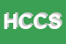 logo della HIGHTECHNOLOGY CABLES E CONNECTORS SRL SIGLABILEHTC SRL