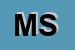 logo della MYCROM SRL