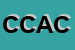 logo della CAC CENTRO ACUSTICO CANAVESANO DI ACCORNERO ROBERTA