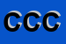 logo della CORPLAST DI CORTI CLAUDIO