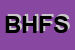 logo della BIELLA HIGH FASHION SRL