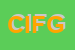 logo della CSP INTERNATIONAL FASHION GROUP SPA