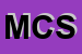 logo della MICYS COMPANY SPA